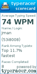 Scorecard for user 53i8008