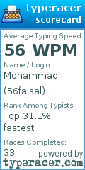 Scorecard for user 56faisal