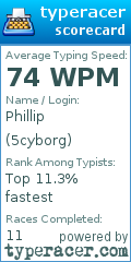 Scorecard for user 5cyborg