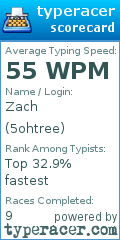 Scorecard for user 5ohtree