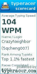 Scorecard for user 5qcheng007