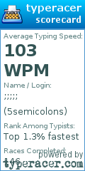 Scorecard for user 5semicolons