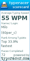 Scorecard for user 60per_c