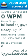 Scorecard for user 656tyui6yi8h