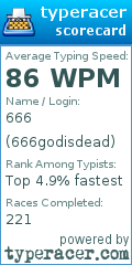 Scorecard for user 666godisdead