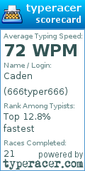 Scorecard for user 666typer666