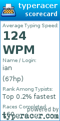 Scorecard for user 67hp