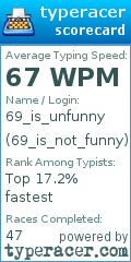 Scorecard for user 69_is_not_funny