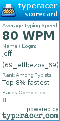 Scorecard for user 69_jeffbezos_69