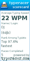 Scorecard for user 6djb