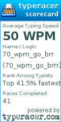 Scorecard for user 70_wpm_go_brrr