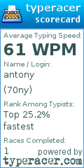 Scorecard for user 70ny