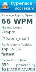 Scorecard for user 70wpm_man