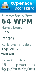 Scorecard for user 7154