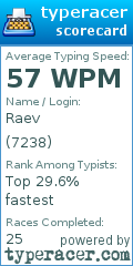 Scorecard for user 7238