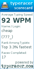 Scorecard for user 777_