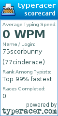 Scorecard for user 77cinderace