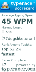 Scorecard for user 77dogsliketorun