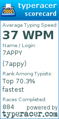 Scorecard for user 7appy