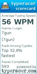 Scorecard for user 7gun