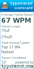 Scorecard for user 7huf