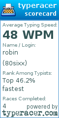 Scorecard for user 80sixx