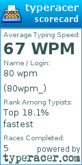 Scorecard for user 80wpm_