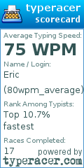 Scorecard for user 80wpm_average