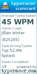 Scorecard for user 825265