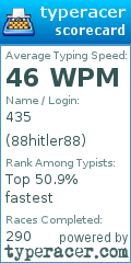 Scorecard for user 88hitler88