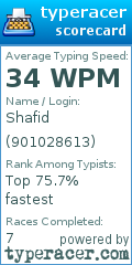 Scorecard for user 901028613