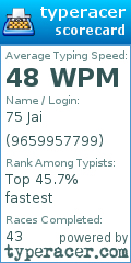 Scorecard for user 9659957799
