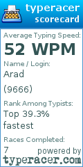 Scorecard for user 9666