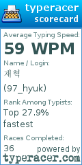 Scorecard for user 97_hyuk