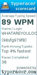 Scorecard for user 98sfg979f8