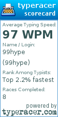 Scorecard for user 99hype