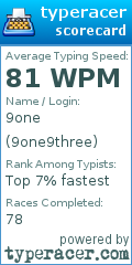 Scorecard for user 9one9three
