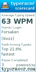 Scorecard for user 9xizz