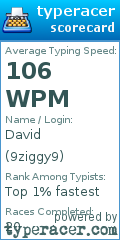 Scorecard for user 9ziggy9