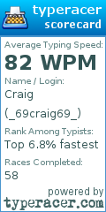 Scorecard for user _69craig69_
