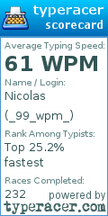 Scorecard for user _99_wpm_