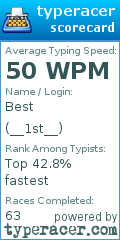 Scorecard for user __1st__