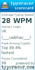 Scorecard for user ___vaibhav___
