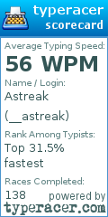 Scorecard for user __astreak