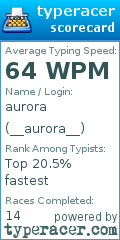 Scorecard for user __aurora__
