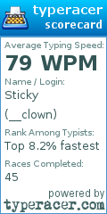 Scorecard for user __clown