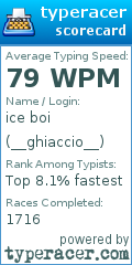 Scorecard for user __ghiaccio__