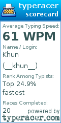 Scorecard for user __khun__