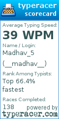 Scorecard for user __madhav__