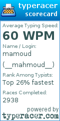 Scorecard for user __mahmoud__